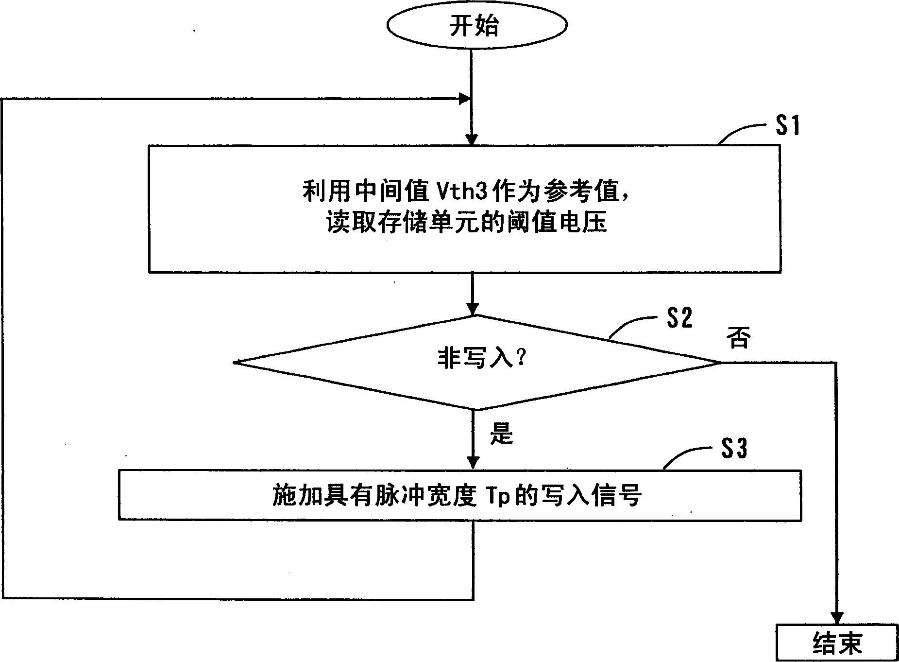 Non-volatile semiconductor memory device and rewriting method