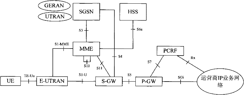 Communication system and method for enhancing single radio voice call service continuity