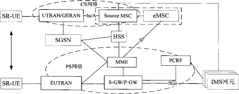 Communication system and method for enhancing single radio voice call service continuity