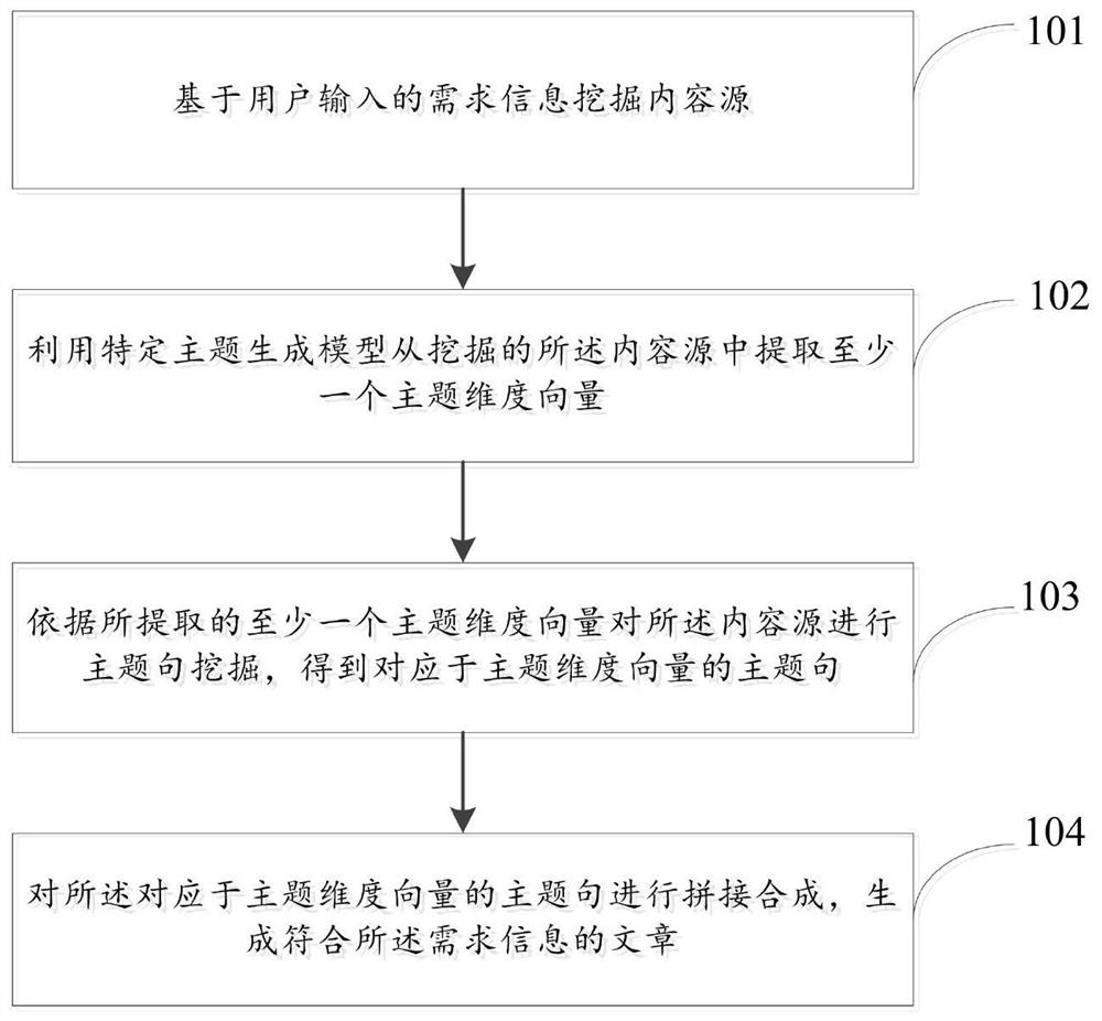 Article generating method, device and storage medium