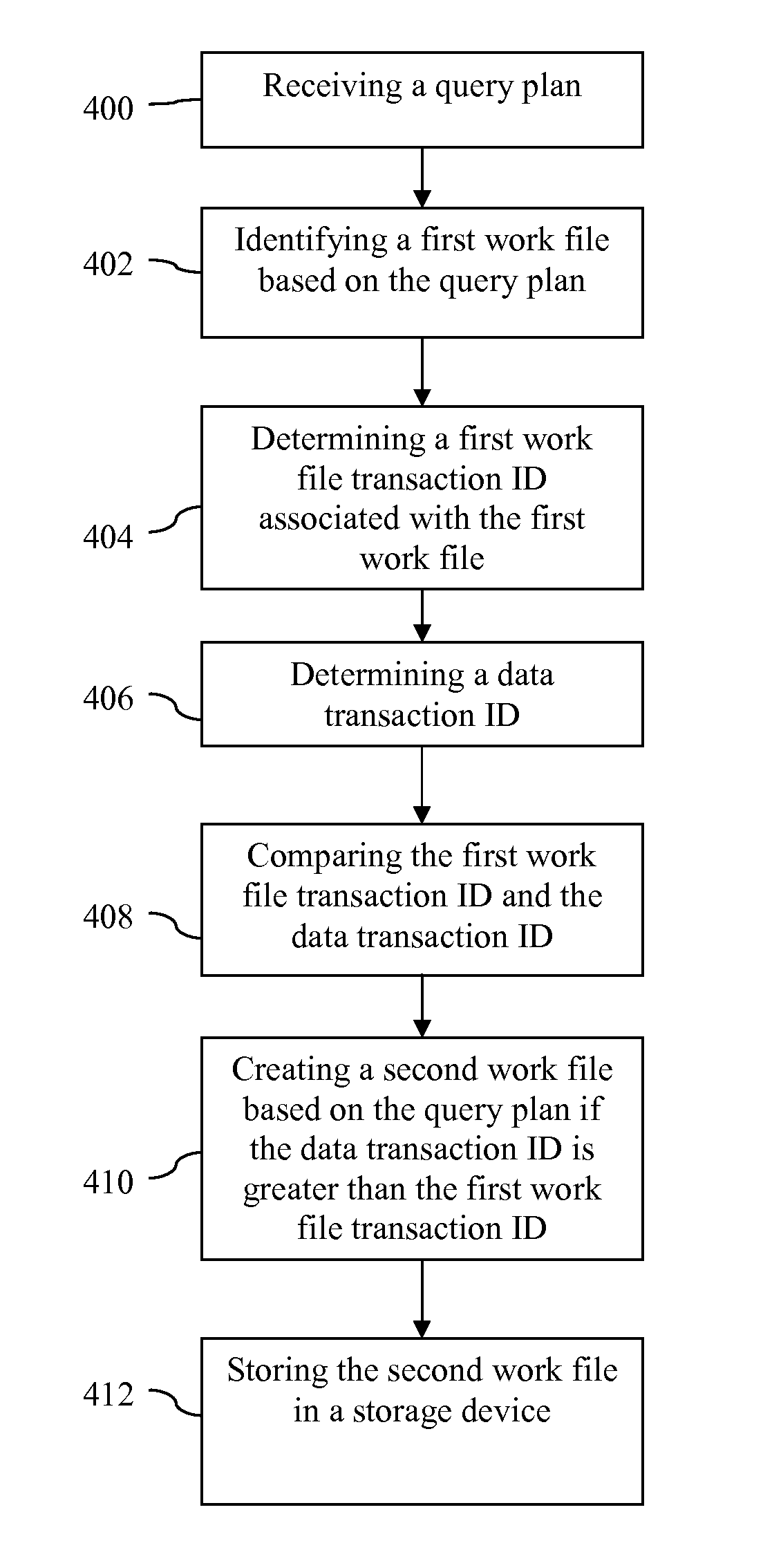 Work file change detection