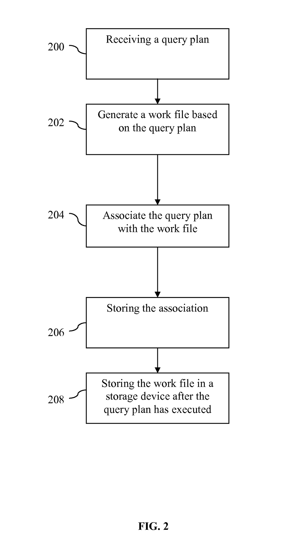 Work file change detection