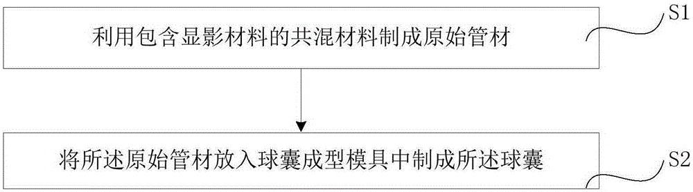 Balloon, balloon dilatation catheter and balloon preparation method