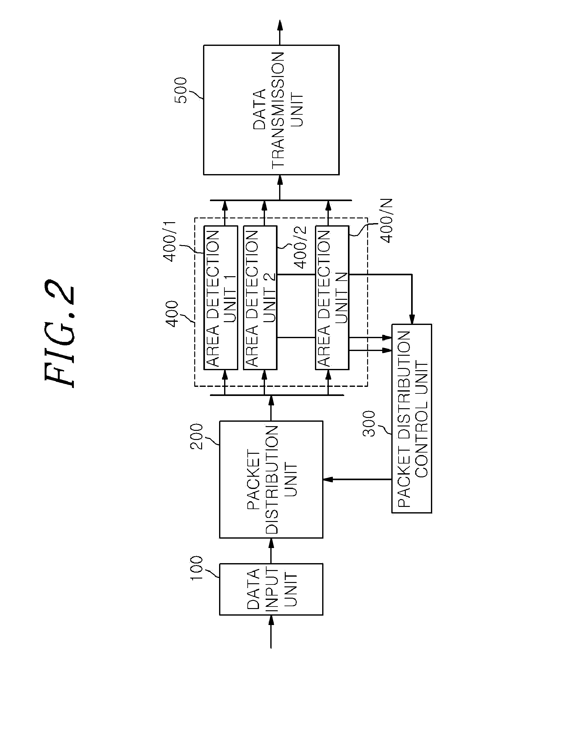 Apparatus and method for providing network data service, client device for network data service