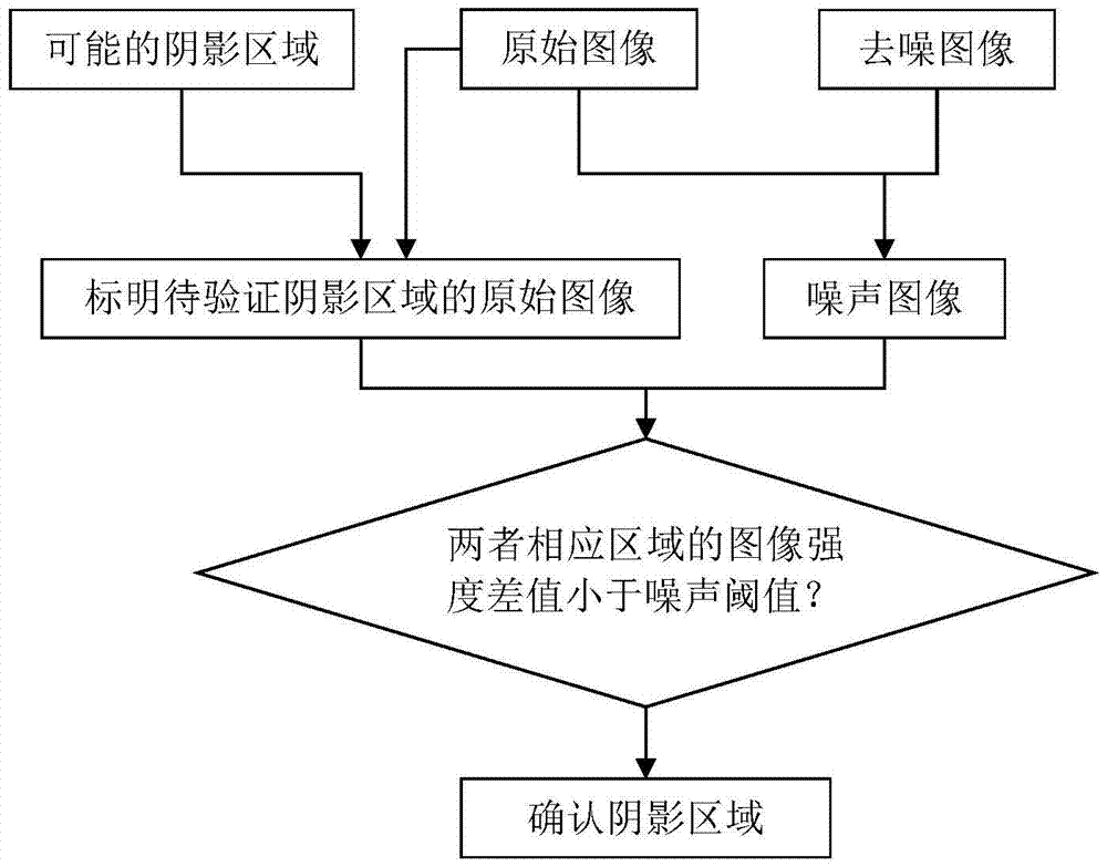 A Height Reconstruction Method of Synthetic Aperture Radar Image