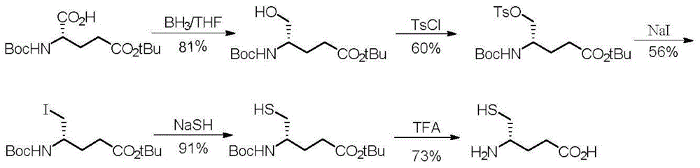 Method for preparing (S)-4-amino-5-mercaptopentanoic acid