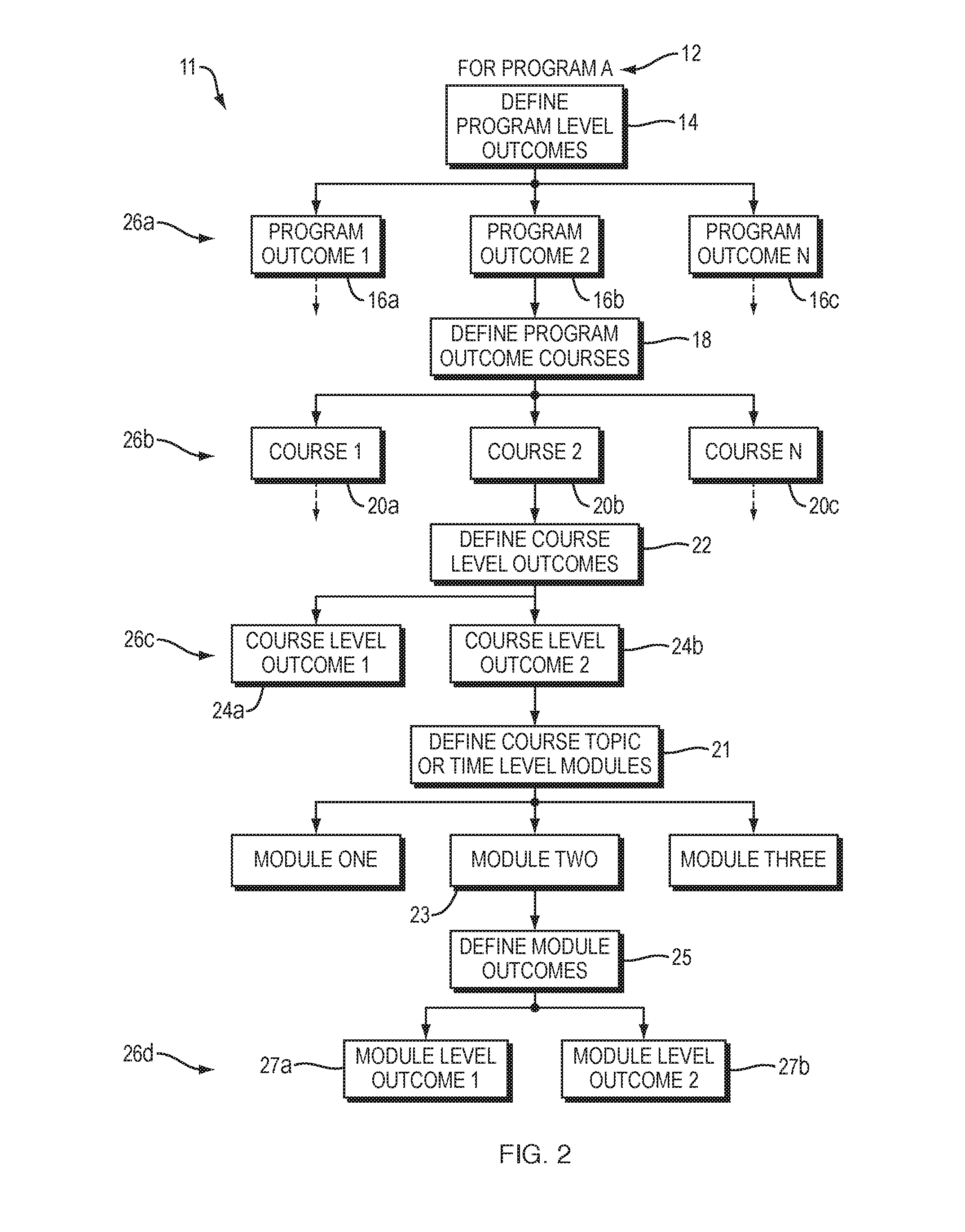 Computerized system and method for providing competency based learning