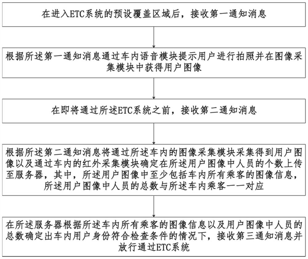 Vehicle inspection method and system, electronic device and readable storage medium