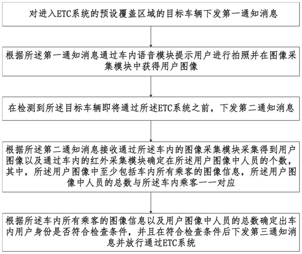 Vehicle inspection method and system, electronic device and readable storage medium