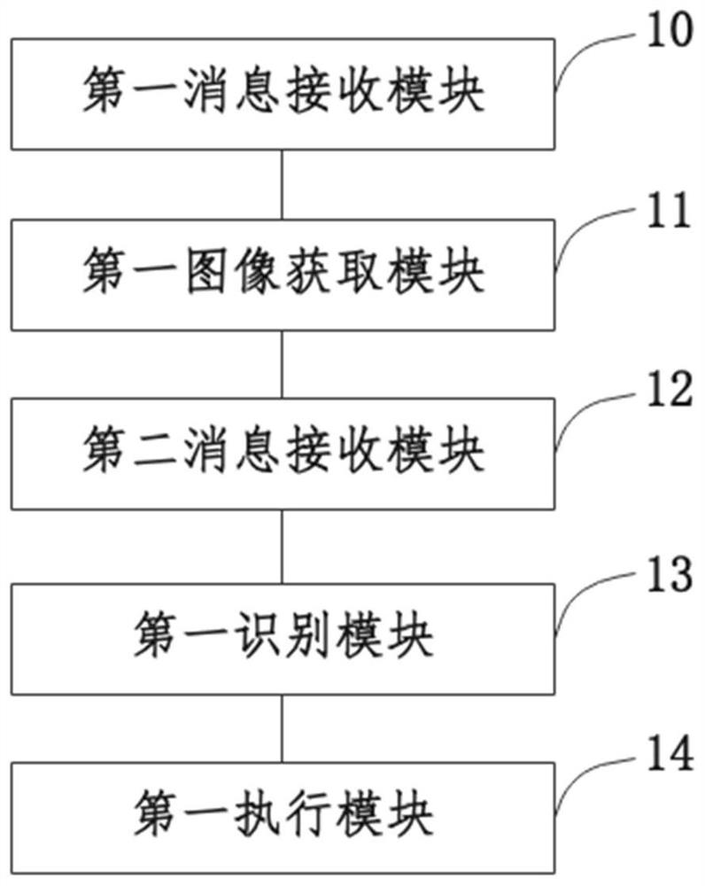 Vehicle inspection method and system, electronic device and readable storage medium