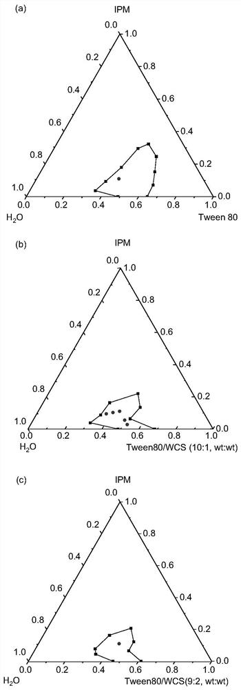 A di -hydrogen bayonin pharmaceutical and preparation method based on TWEEN80 and chitosan as the carrier