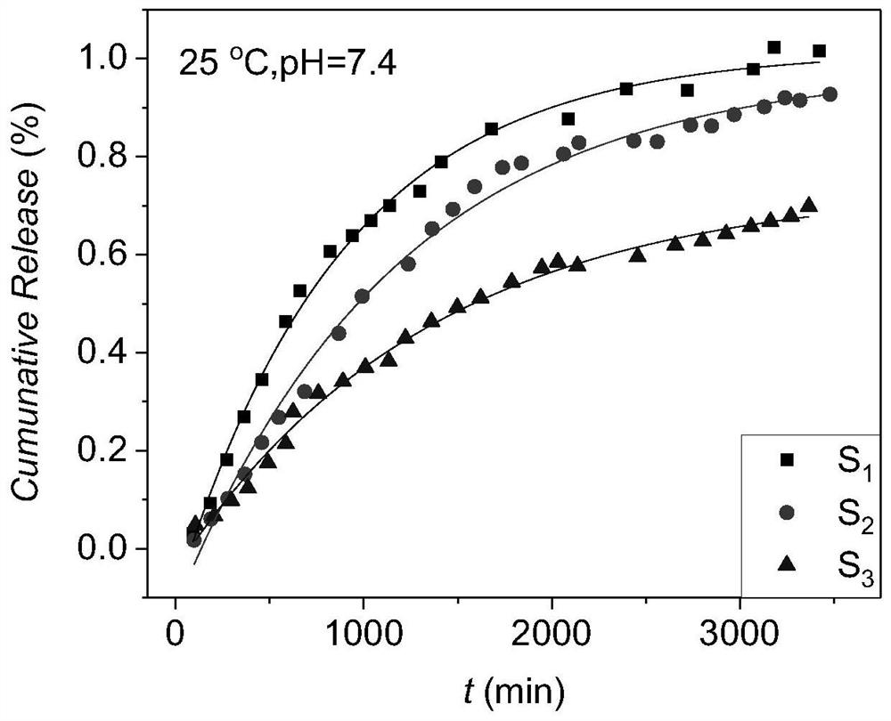 A di -hydrogen bayonin pharmaceutical and preparation method based on TWEEN80 and chitosan as the carrier