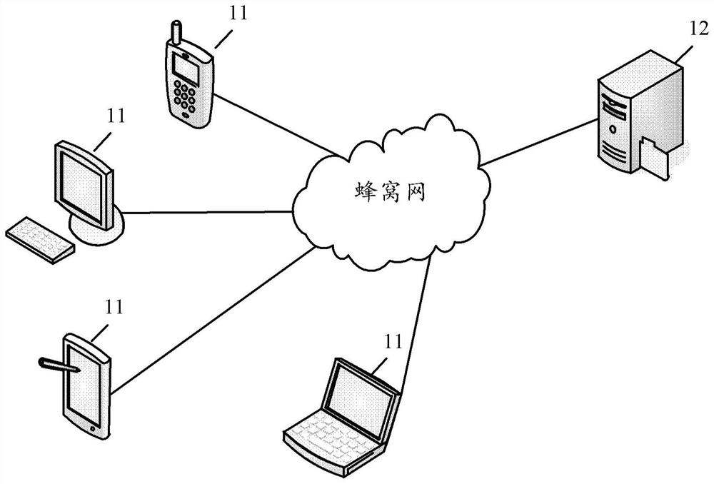 Image processing method, device, medium and computing device