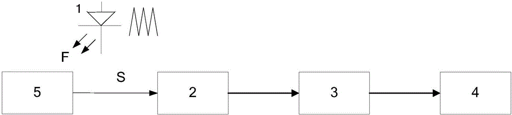 Control circuit of camera illuminated by triangular waves of raised preset levels