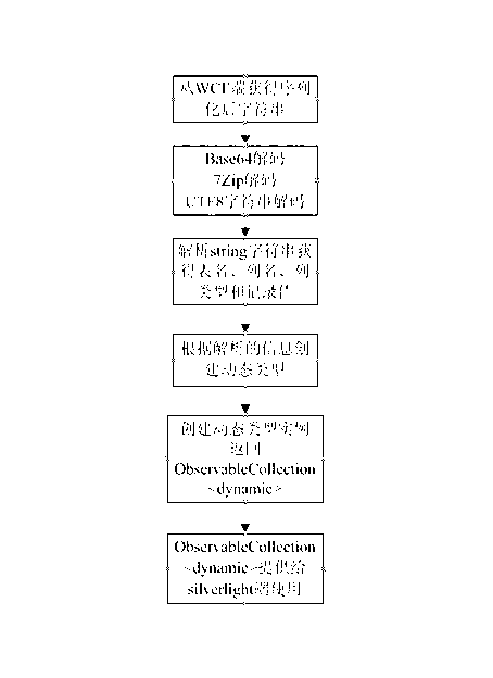 Method for dynamically creating entity class under frame of Silverlight