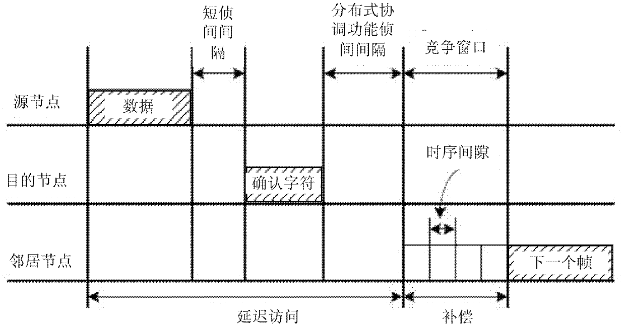 Method and device for sending unicast data package