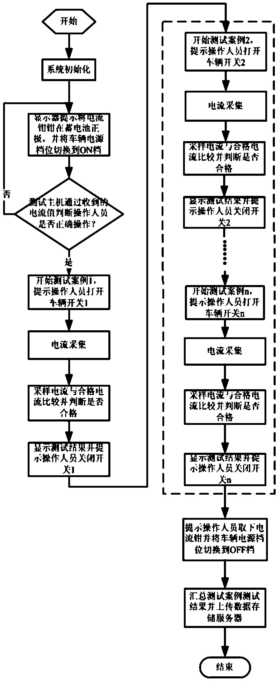 Device and method for detecting connectivity of electric appliances of automobile on basis of current detection