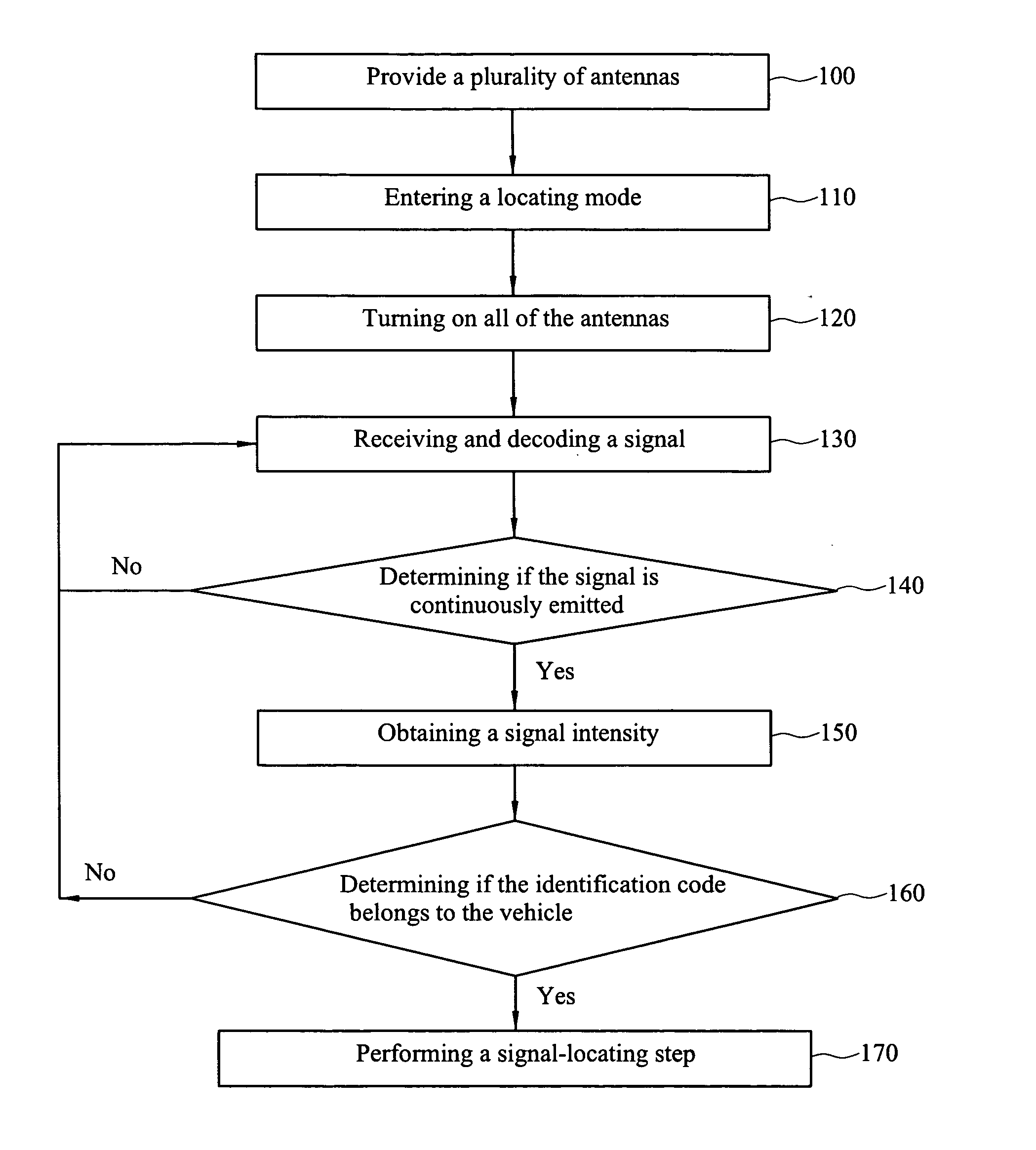 Method for locating tire condition sensing apparatuses