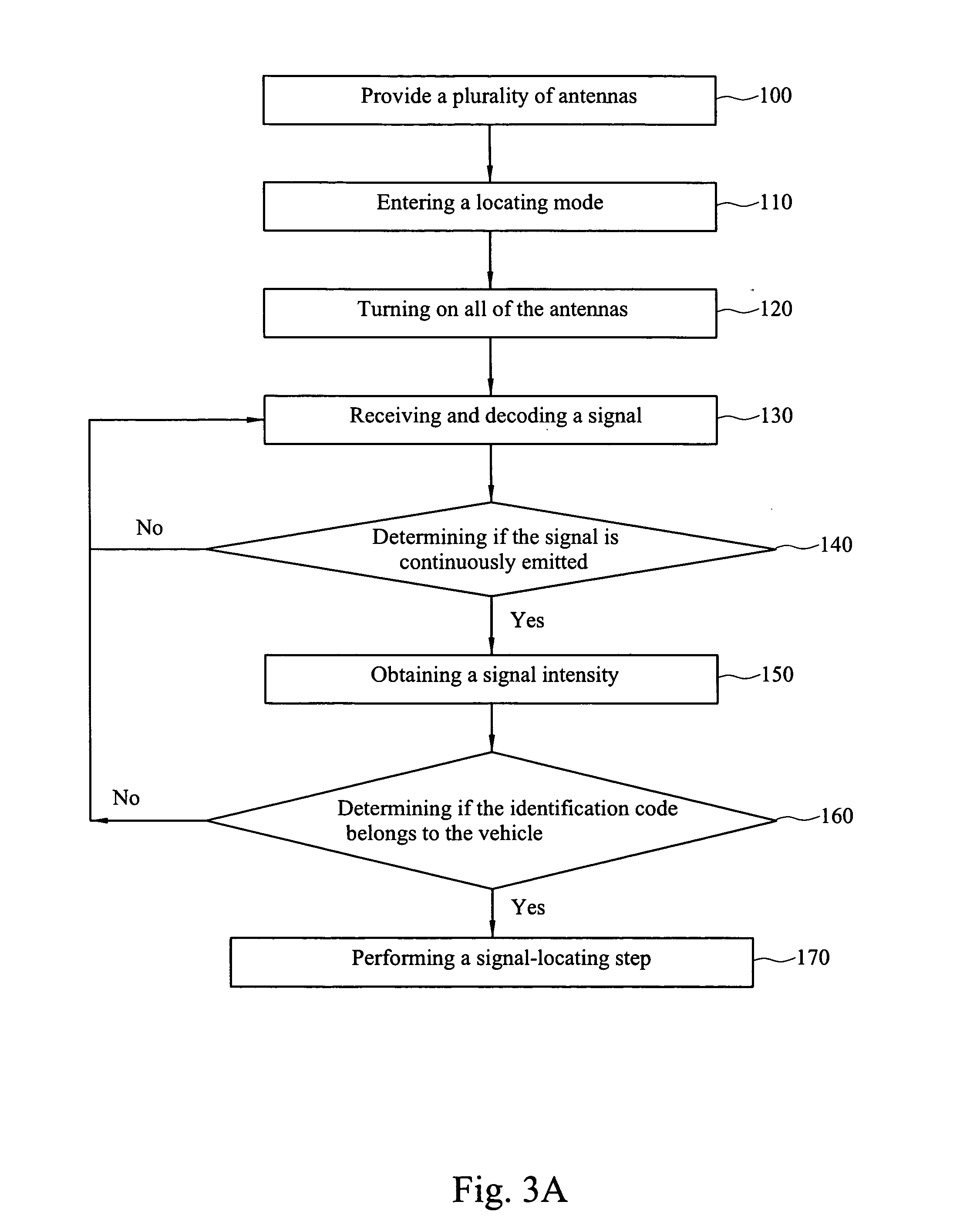 Method for locating tire condition sensing apparatuses