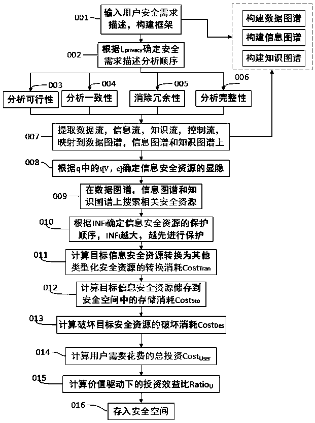 Information security protection method based on data graph, information graph and knowledge graph