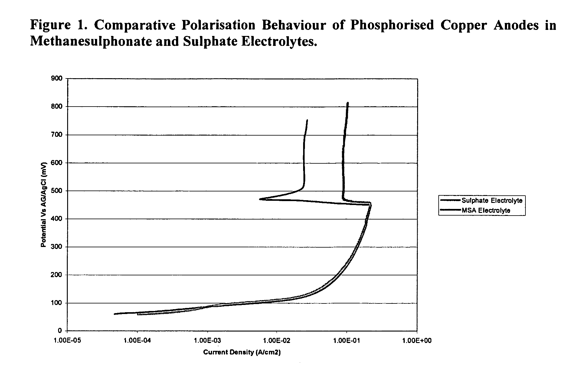Copper electroplating of printing cylinders