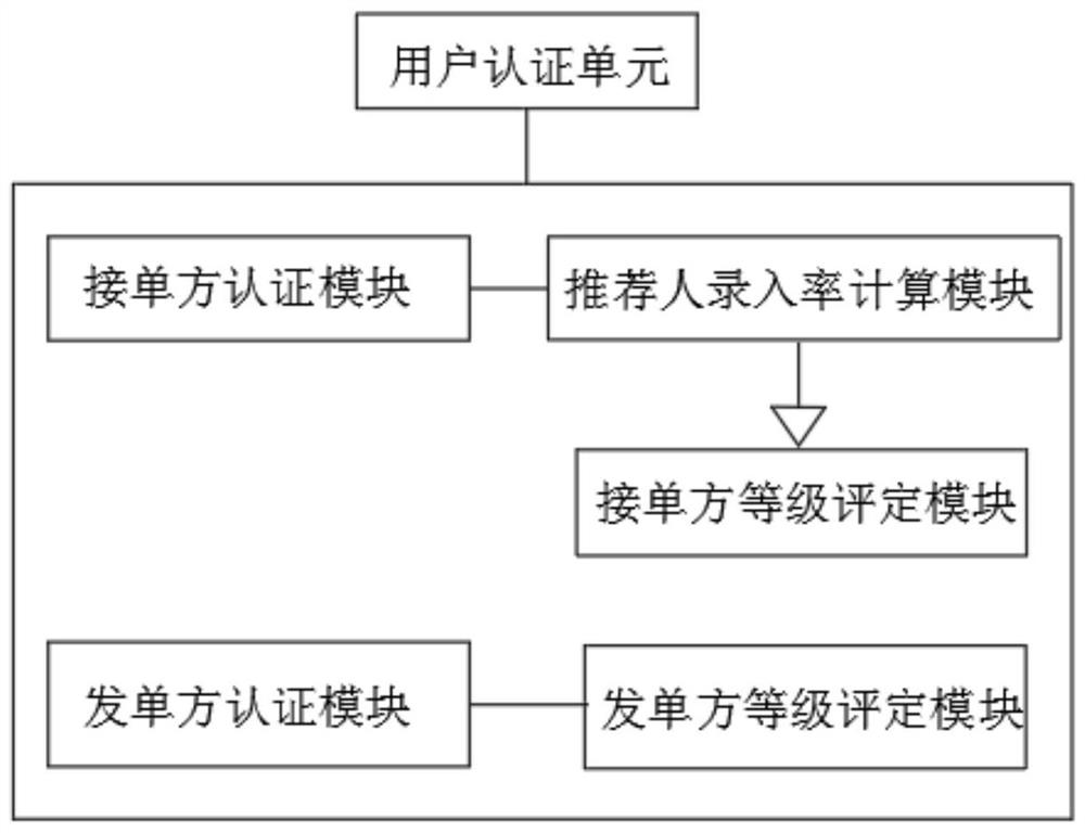 Method for displaying commission bill details of recruitment recommender and pushing notification