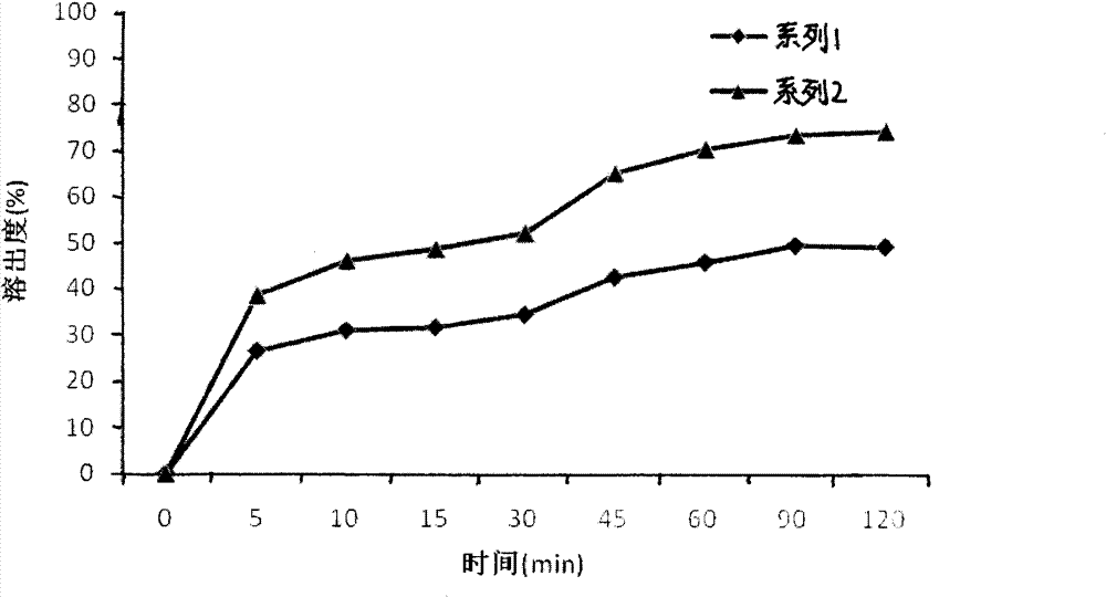 Revaprazan hydrochloride nanosuspension and preparation method thereof