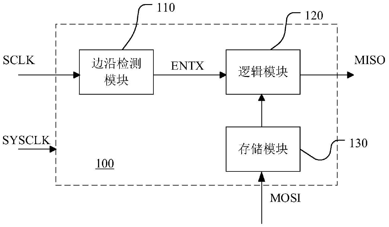 Slave device and method for serial communication