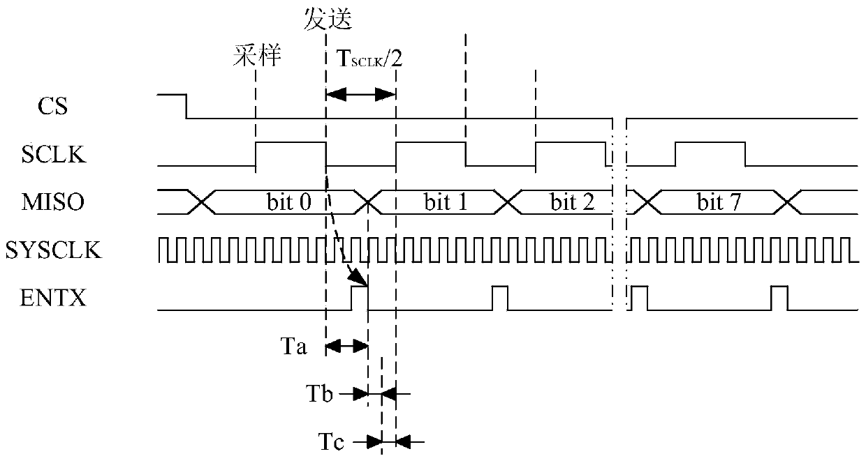 Slave device and method for serial communication