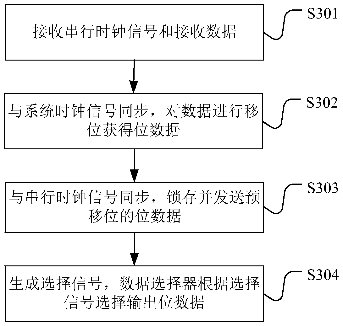 Slave device and method for serial communication