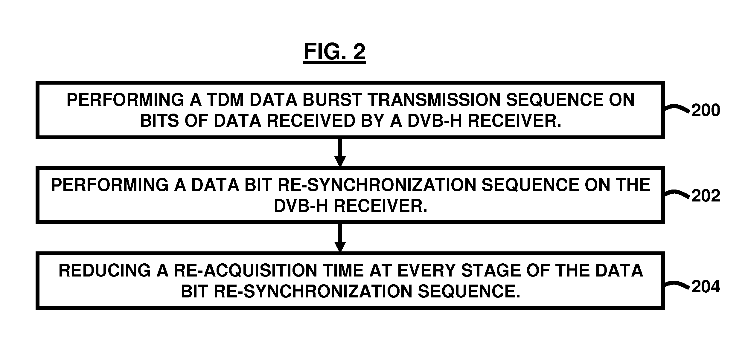 Fast re-synchronization techniques for dvb-h systems