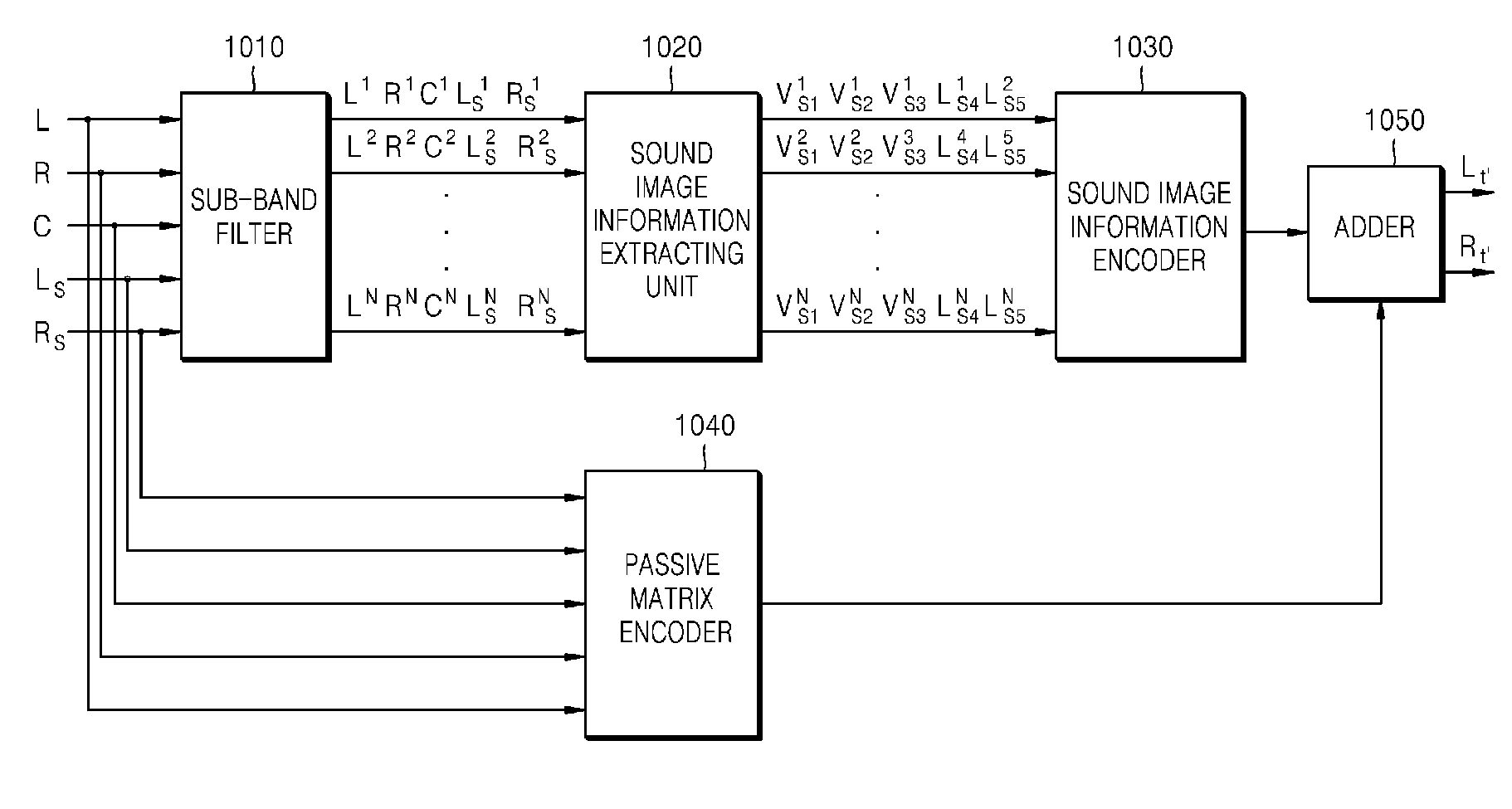 Method and apparatus of audio matrix encoding/decoding