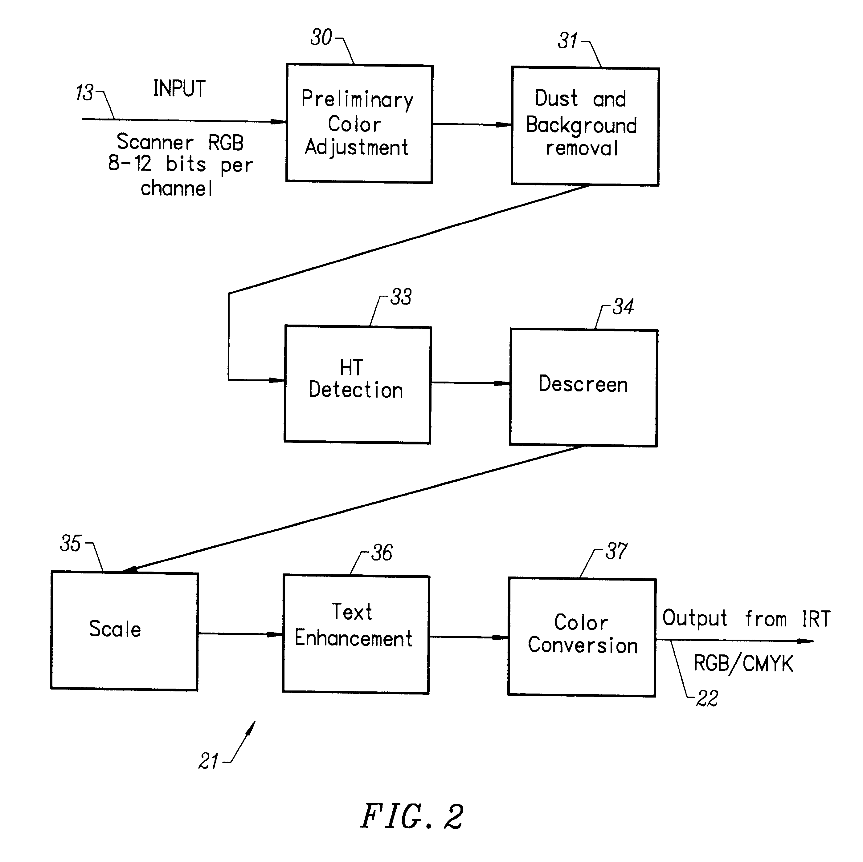 Method and apparatus for image descreening