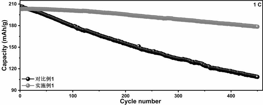 Preparation method and application of single-crystal high-nickel ternary material with completely modified surface