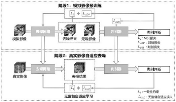 A Denoising Method for Hyperspectral Remote Sensing Image Based on Unsupervised Adaptive Learning