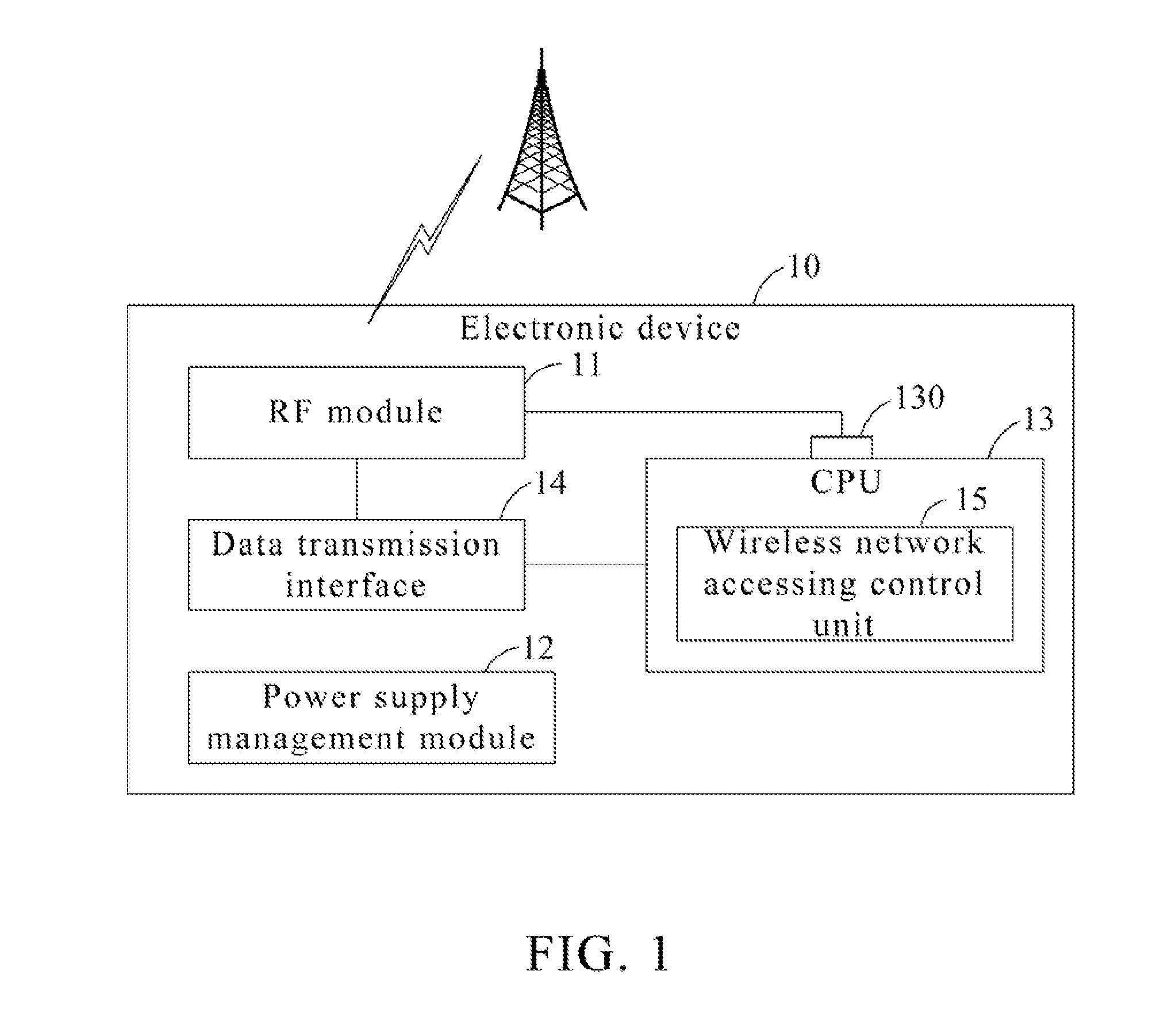 Electronic device for accessing wireless network and method for saving resources for the device