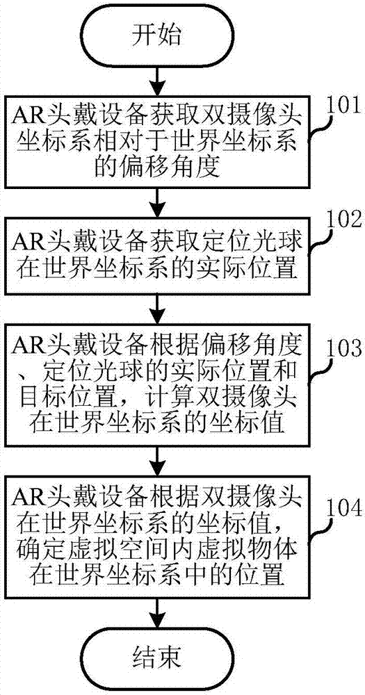 Augmented reality-based space positioning method and device