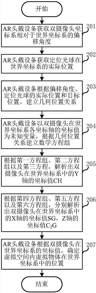 Augmented reality-based space positioning method and device