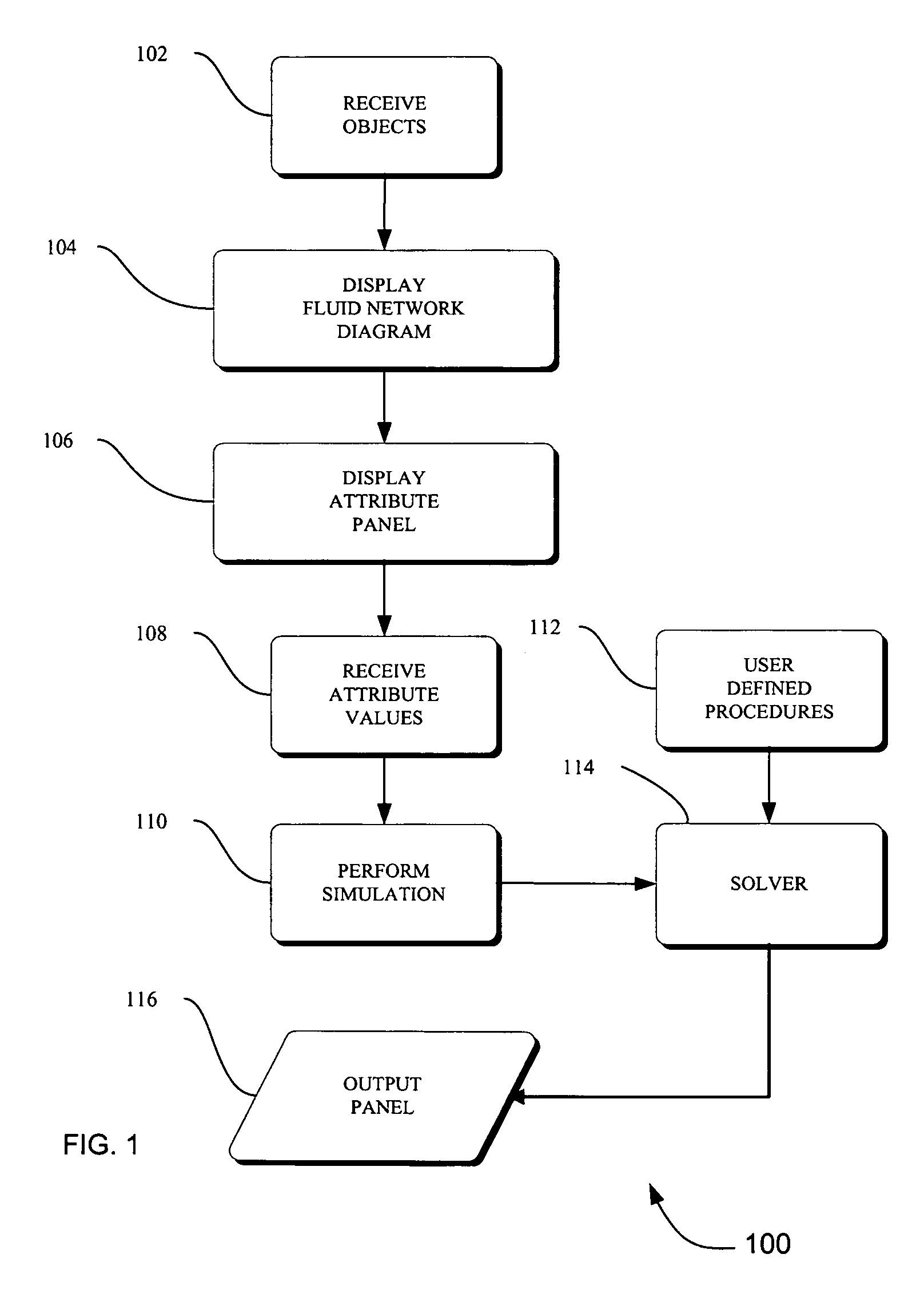 Method and apparatus for predicting unsteady pressure and flow rate distribution in a fluid network
