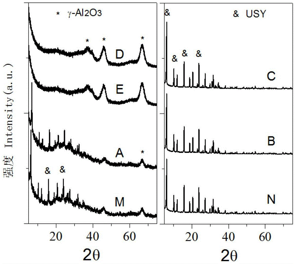 Low-l-acid high-b-acid catalytic cracking catalyst and preparation method thereof