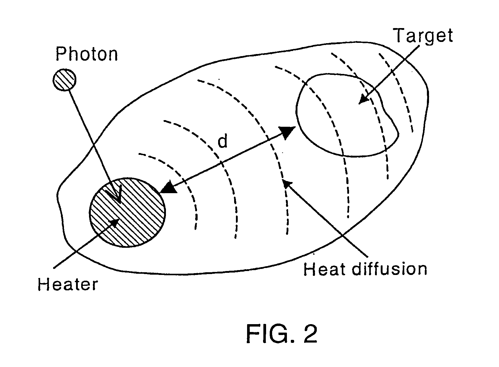 Method and apparatus for medical treatment utilizing long duration electromagnetic radiation