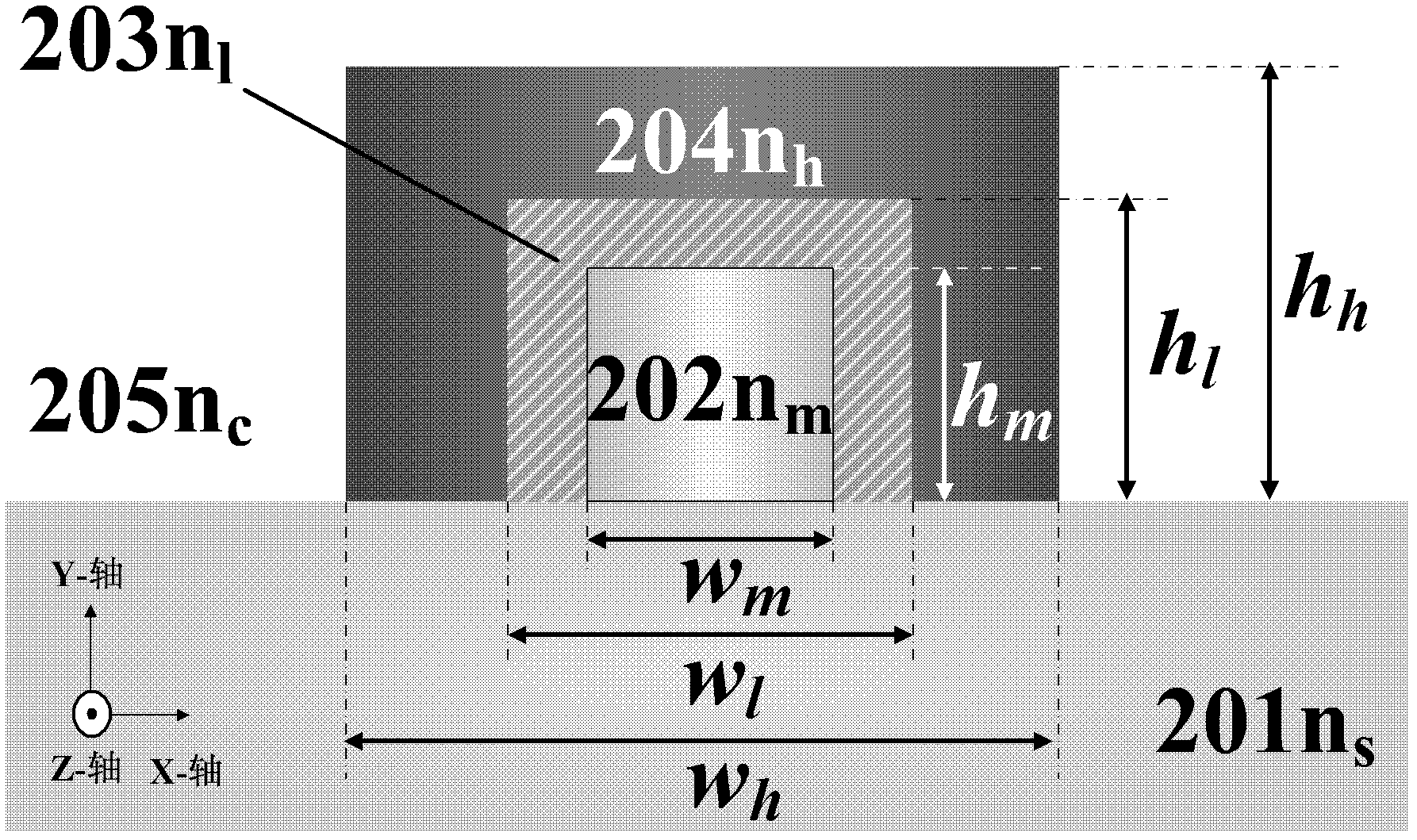 Sub-wavelength dielectric-loaded surface plasma optical waveguide