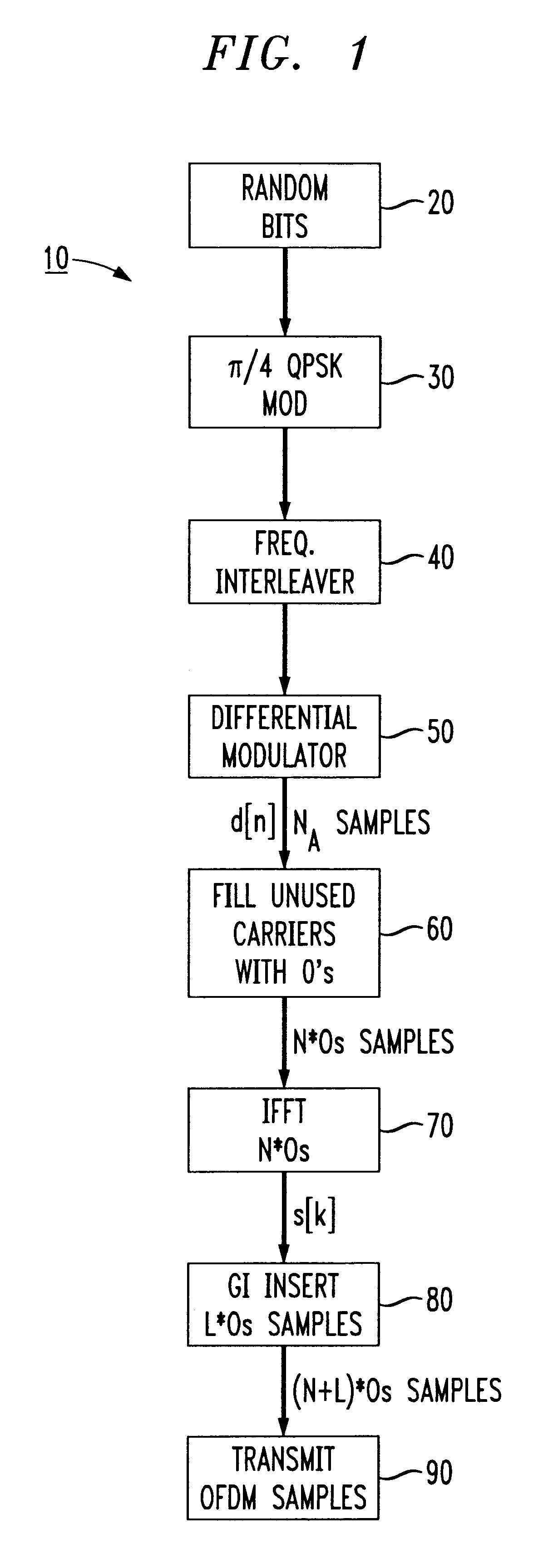 Methods of estimating signal-to-noise ratios