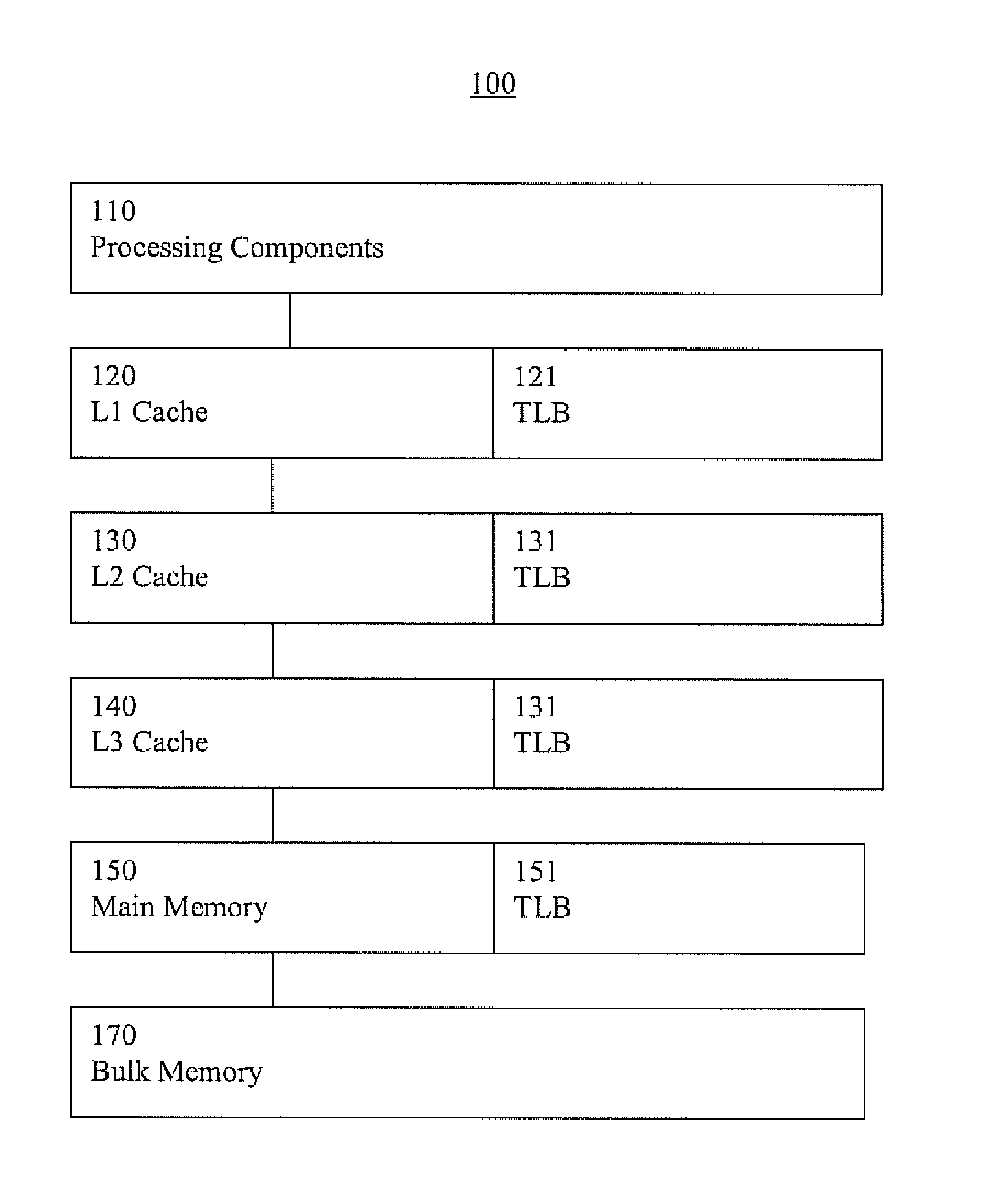 Translation lookaside buffer entry systems and methods