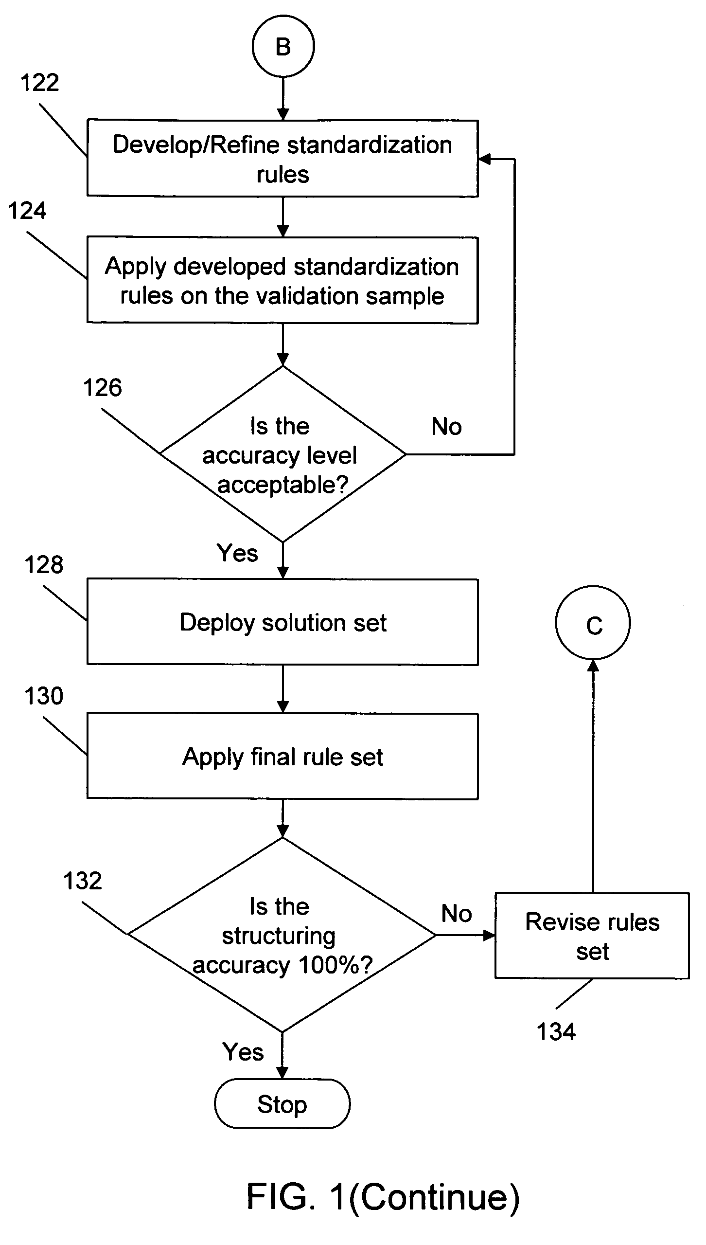 Method for extracting, interpreting and standardizing tabular data from unstructured documents