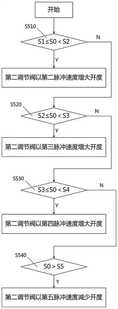 A pressure energy recovery system and grid connection method