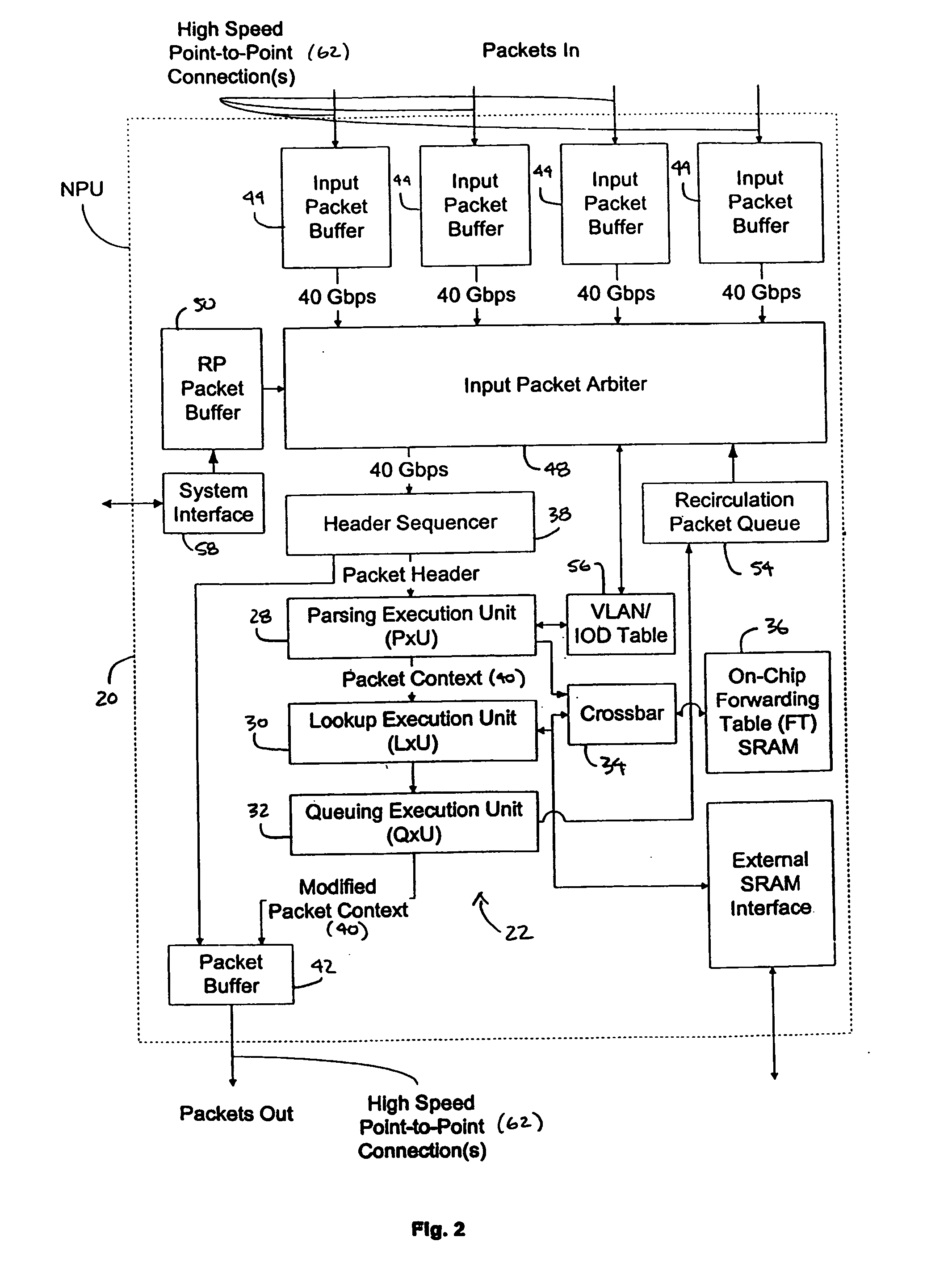Processing unit for efficiently determining a packet's destination in a packet-switched network