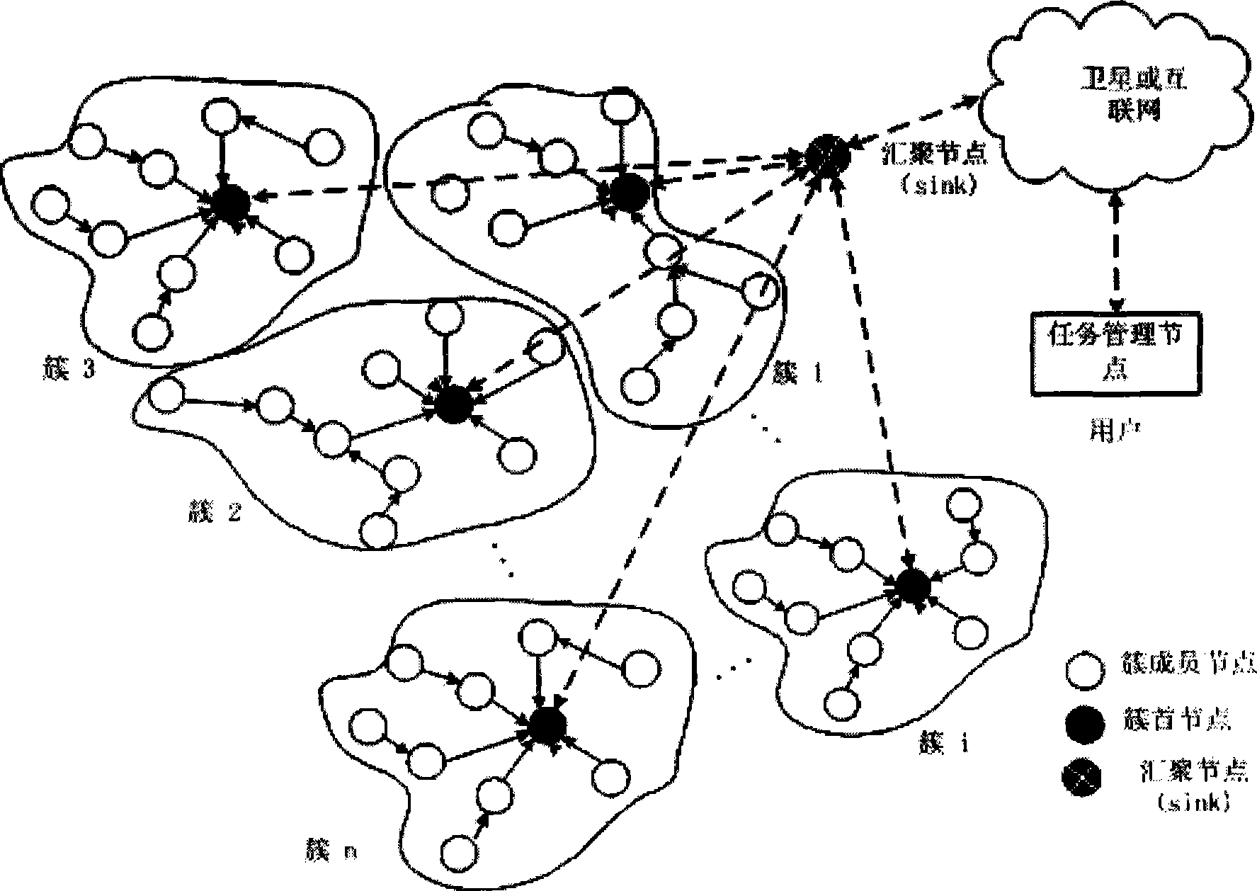 WSN clustering method based on packet loss probability measurement