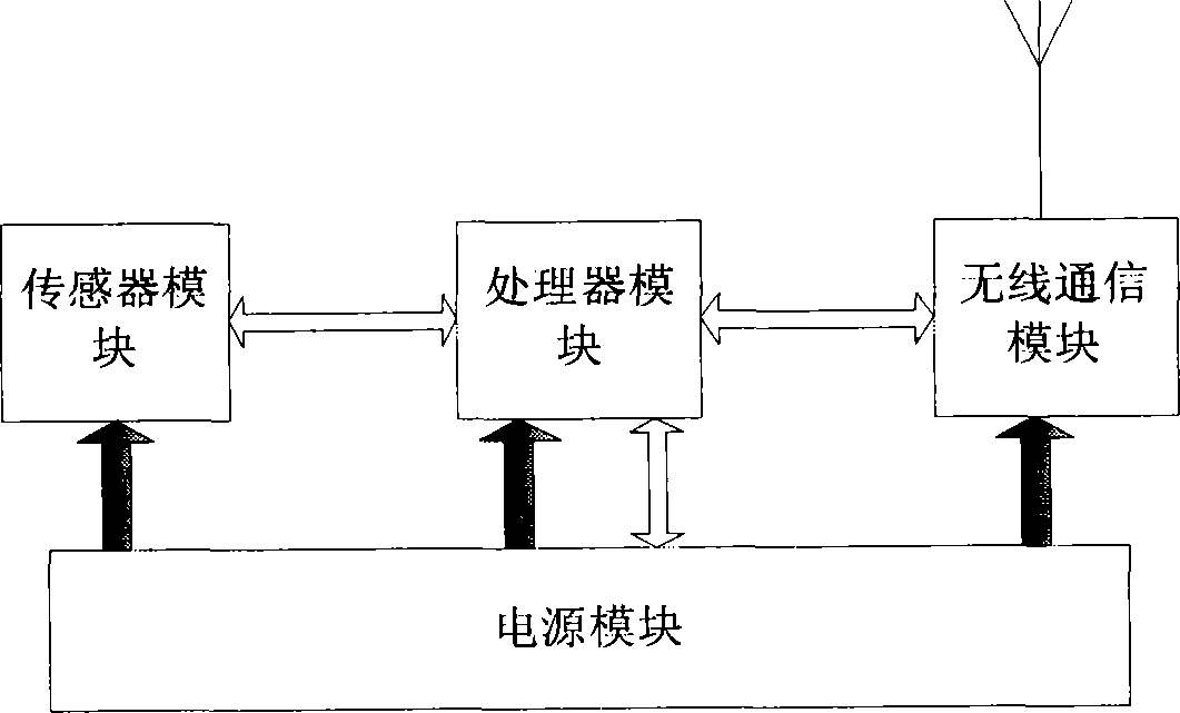 WSN clustering method based on packet loss probability measurement