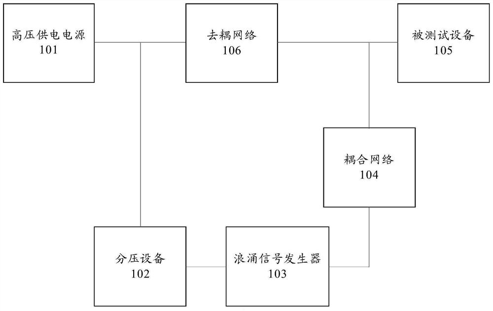 Surge immunity test system, method and device